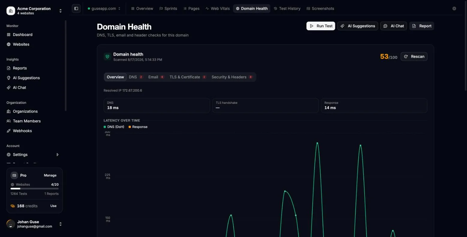 Domain health
